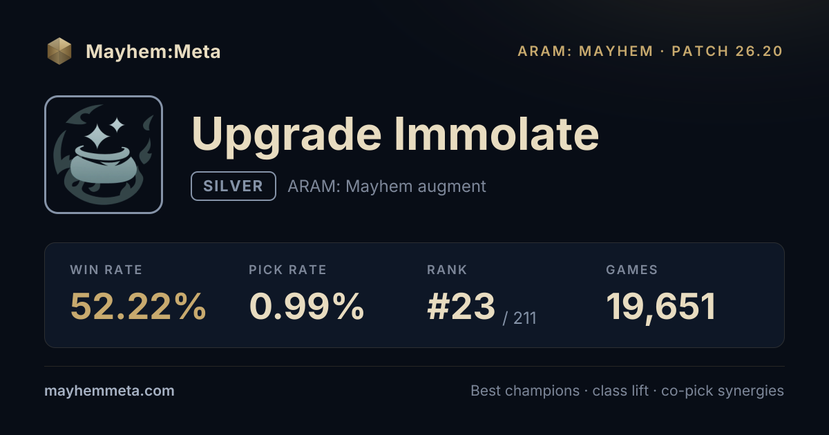 Upgrade Immolate — ARAM: Mayhem Augment Stats & Best Champions · Mayhem ...